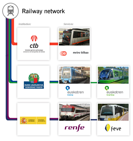 Train network