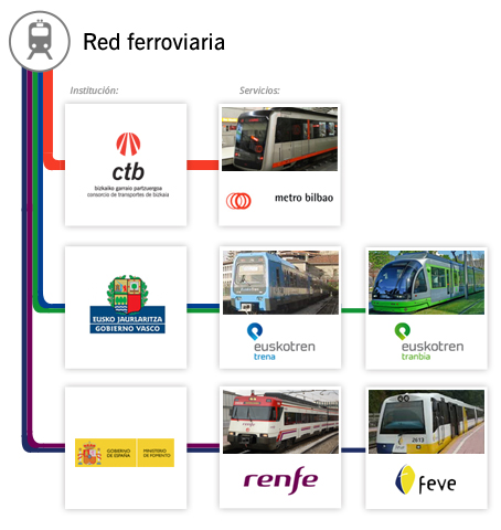 Red ferroviaria